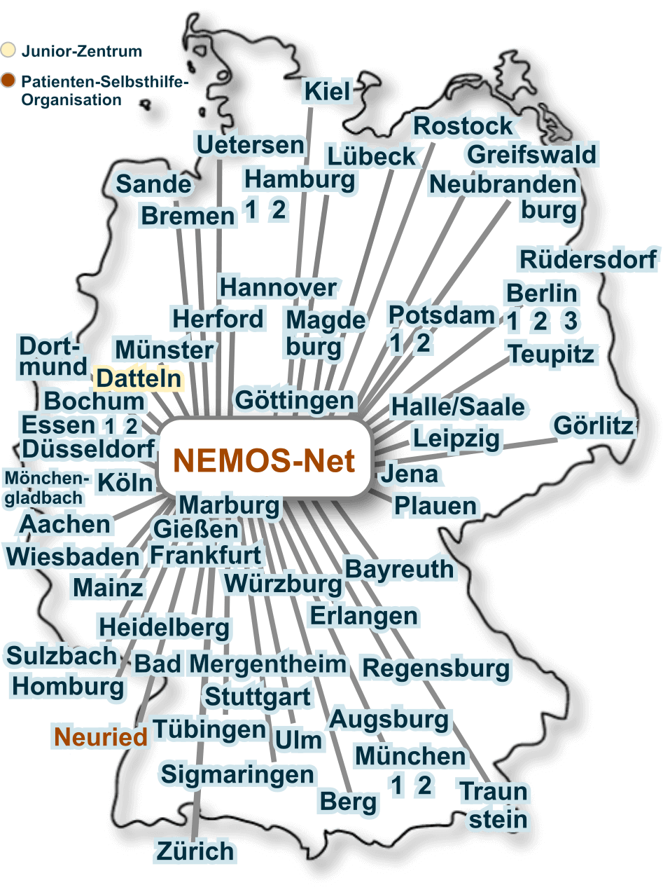 [Landkarte] NEMOS Zentren in Deutschland